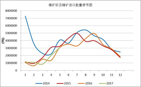 產業(yè)利空盡放，鎳價三季度或將迎來曙光丨下半年投資報告