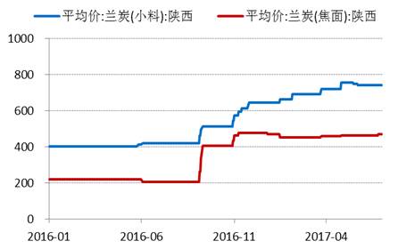 產業(yè)利空盡放，鎳價三季度或將迎來曙光丨下半年投資報告