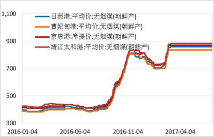 產業(yè)利空盡放，鎳價三季度或將迎來曙光丨下半年投資報告