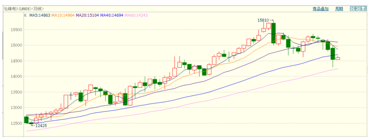 無錫不銹鋼板價格,201不銹鋼,無錫不銹鋼,304不銹鋼板,321不銹鋼板,316L不銹鋼板,無錫不銹鋼板 無錫不銹鋼板價格,201不銹鋼,無錫不銹鋼,304不銹鋼板,321不銹鋼板,316L不銹鋼板,無錫不銹鋼板